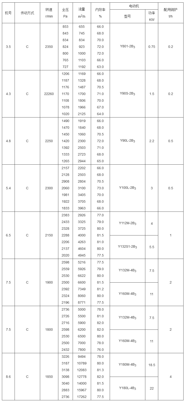 6-30 离心风机.jpg 6-30 离心风机.jpg