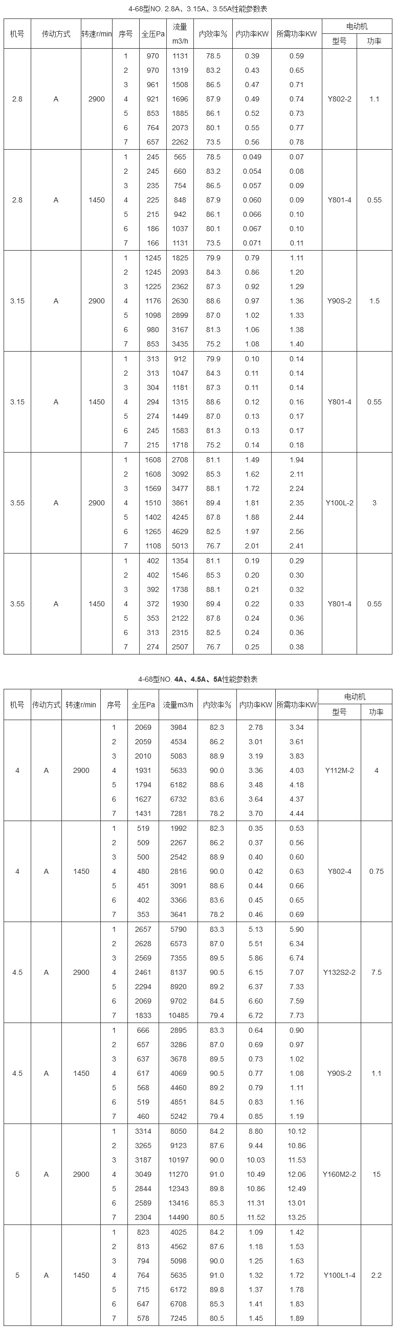 4-68 离心风机+.jpg 4-68 离心风机+.jpg